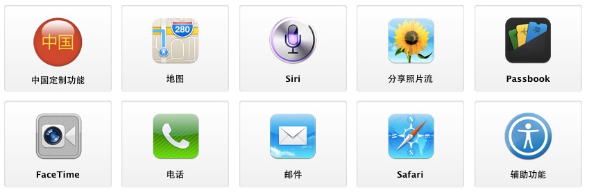 iOS6系统固件下载及手动安装方法