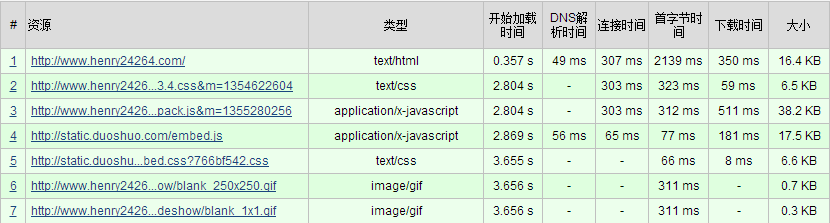 利用DNSPod优化DNS解析时间