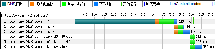 利用DNSPod优化DNS解析时间