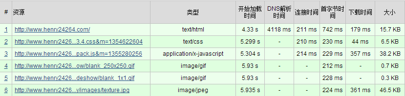 利用DNSPod优化DNS解析时间