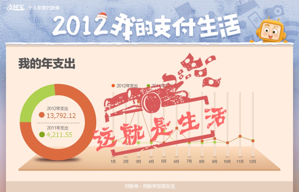 2012，我的支付生活