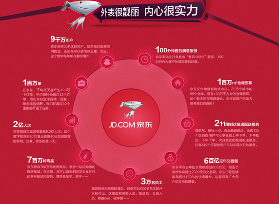 京东商城正式启用新域名新卡通形象