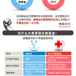 图说财经:壹基金的成功与民间NGO的困境