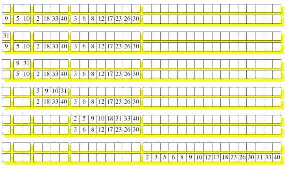 Fractal Tree的建立 (cont.)