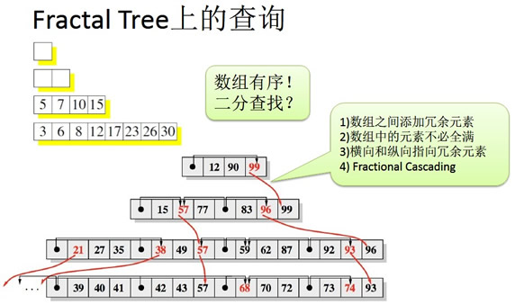 Fractal Tree上的查询