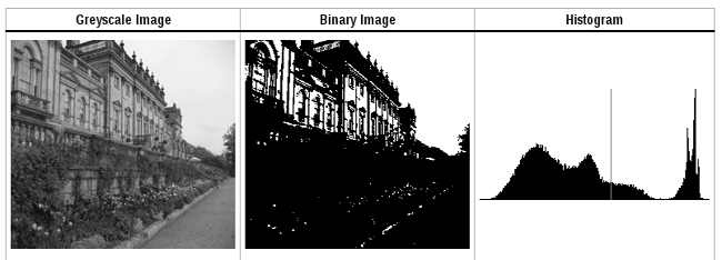 图片的特征矩阵
