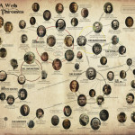 《权力的游戏》人物关系图