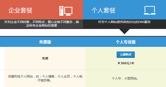DNSPod个人专业版