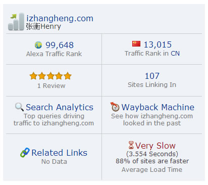izhangheng的Alexa