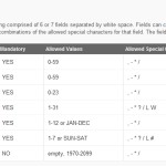 Quartz Cron表达式