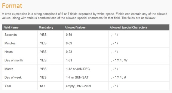 Quartz Cron表达式