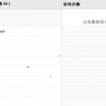 GA分析自定义变量-wp评论