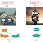 说清楚，5G SA和NSA到底有啥区别？