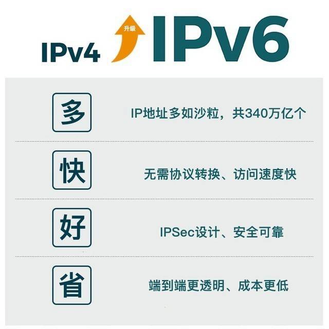 IPv6的优势